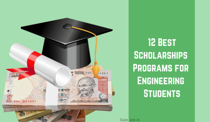 Karnataka Scholarship: A Comprehensive Guide for Engineering Students ...